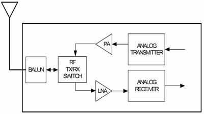 Freescale Semiconductor MC1322x Freescale Semiconductor MC1322x